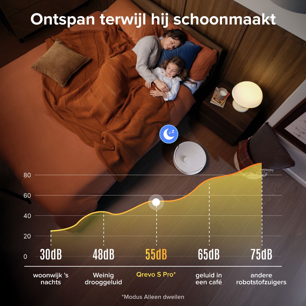 Qrevo S Pro wit