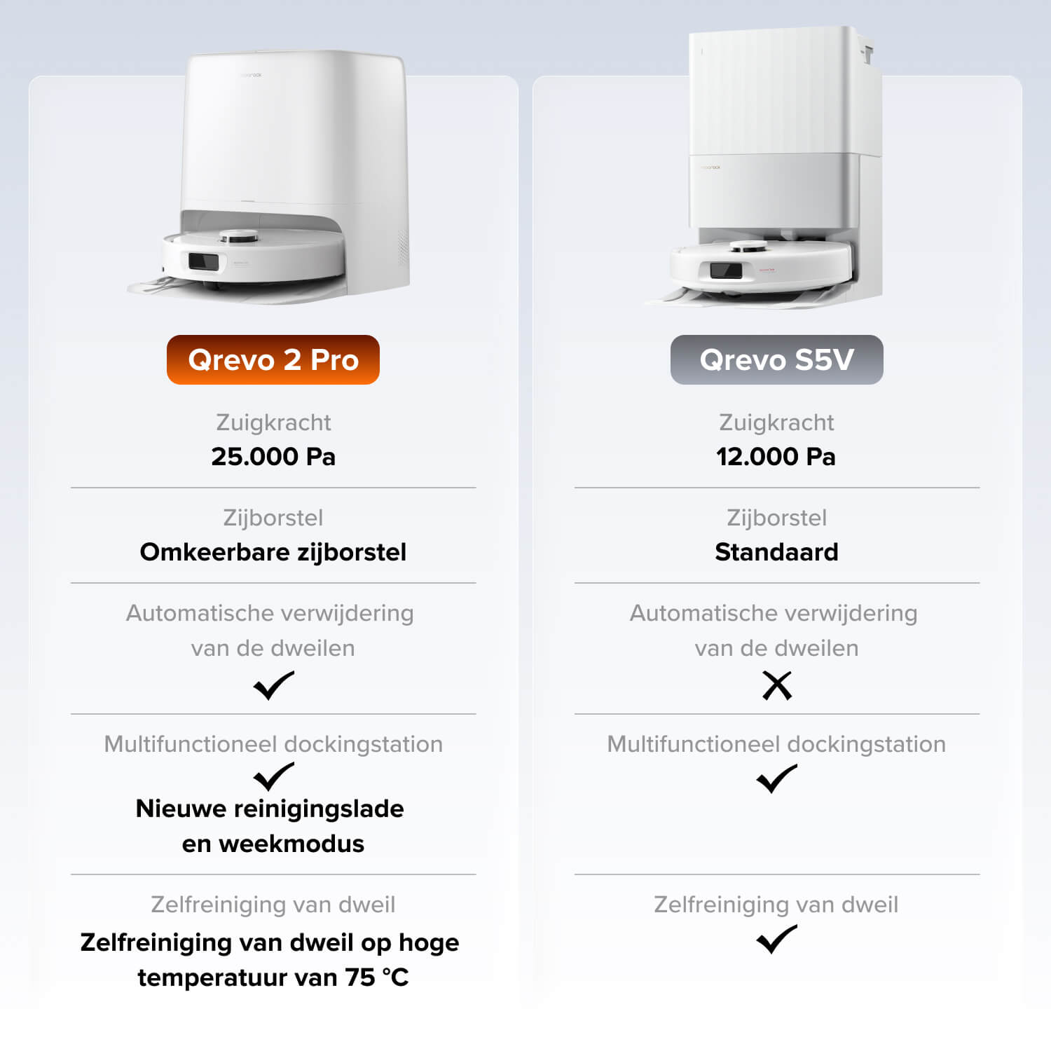 Roborock Qrevo 2 Pro Set